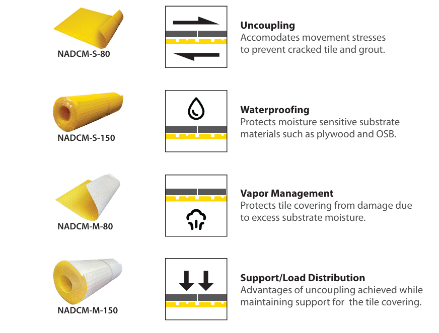 NADCM Floor NADCM Floor