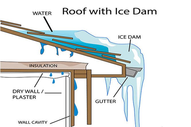 Roof and Gutter Deicing Cable Solutions that Prevent Building Damage